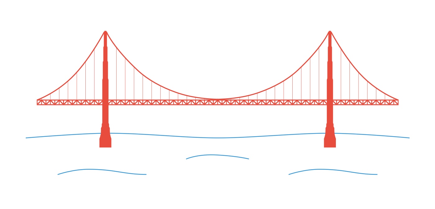 Golden Gate Bridge (side), San Francisco