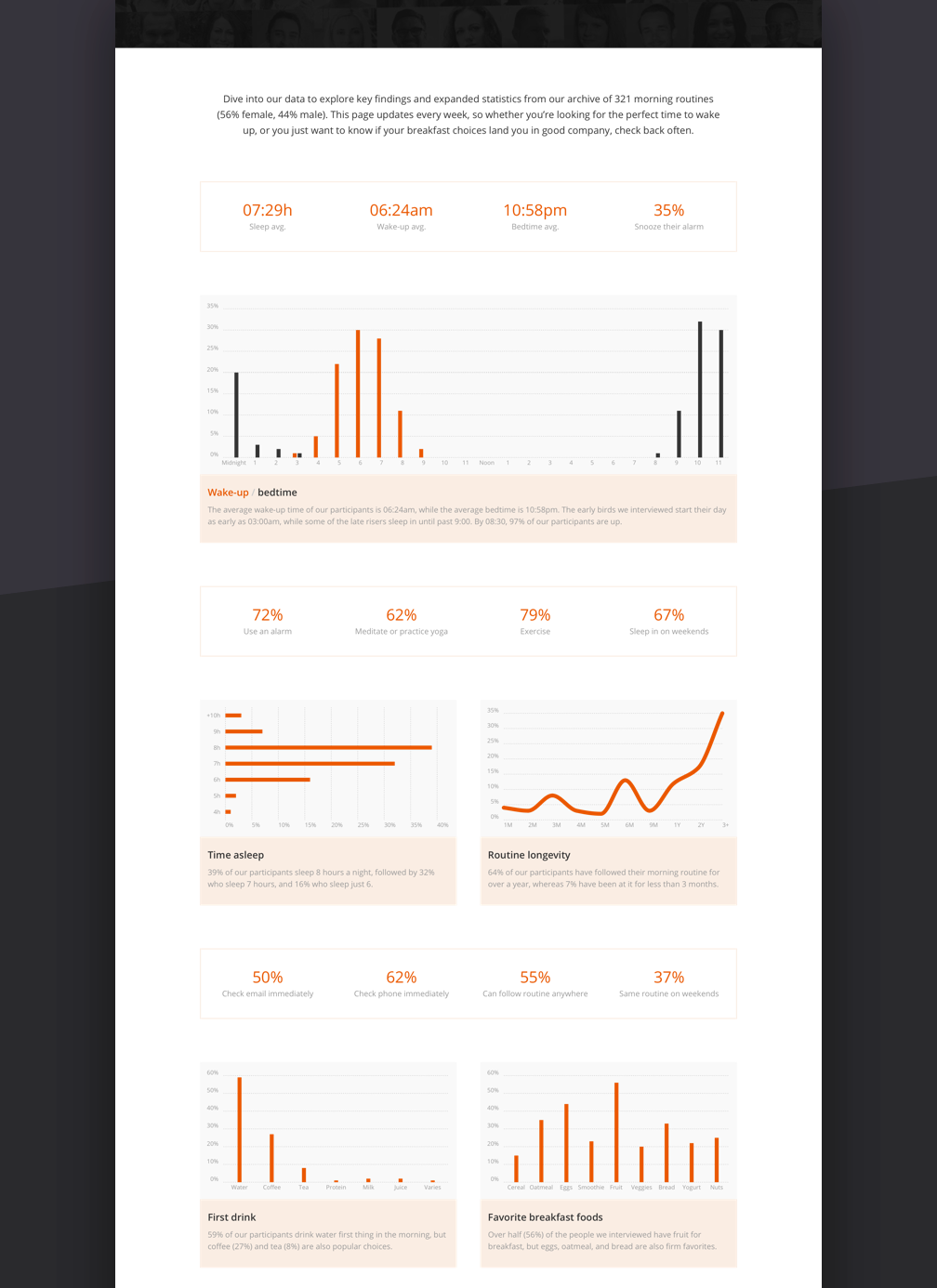 Interview Statistics (MMR)